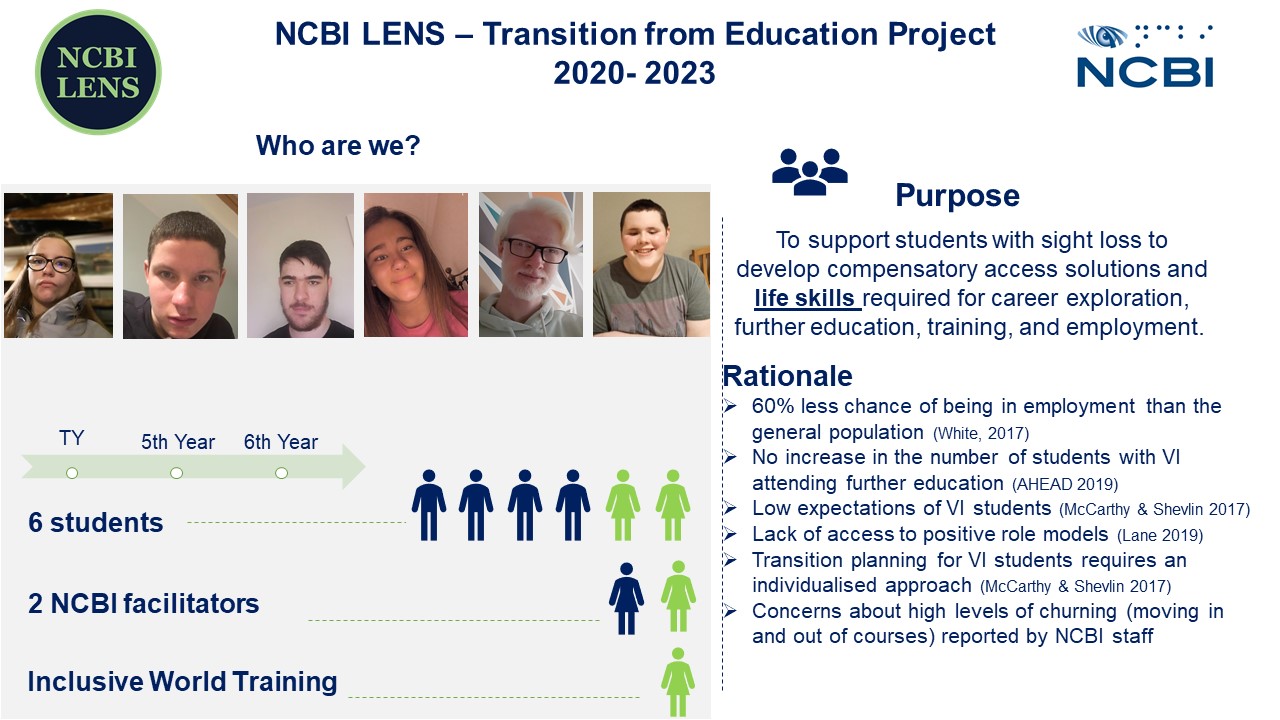 To the left of the title, we have the NCBI LENS logo and on the right of the title we have the NCBI logo. This poster has two sections starting on the right-hand side we have the title “Who are we?”. Below we have 6 images of students taking part in the TY project. Next we see a graphic describing the path from TY to 6th year. The next line reads “6 students” followed by icons of 4 males and 2 females. The next line reads “2 NCBI facilitators” Followed by an Icon of two woman. The bottom line reads” Inclusive world Training” which is followed by an icon of one woman and the Inclusive world training logo.   The second section covering the right side of the poster reads ”Our purpose” The next line reads “To support students with sight loss to develop compensatory access solutions and life skills required for career exploration, further education, training, and employment.”  The next title reads “Rationale” this is followed by the text “ 60% less chance of being in employment than the general population (White, 2017)  No increase in the number of students with VI attending further education (AHEAD 2019)  Low expectations of VI students (McCarthy & Shevlin 2017)  Lack of access to positive role models (Lane 2019) Transition planning for VI students requires an individualised approach (McCarthy & Shevlin 2017) Concerns about high levels of churning (moving in and out of courses) reported by NCBI staff “